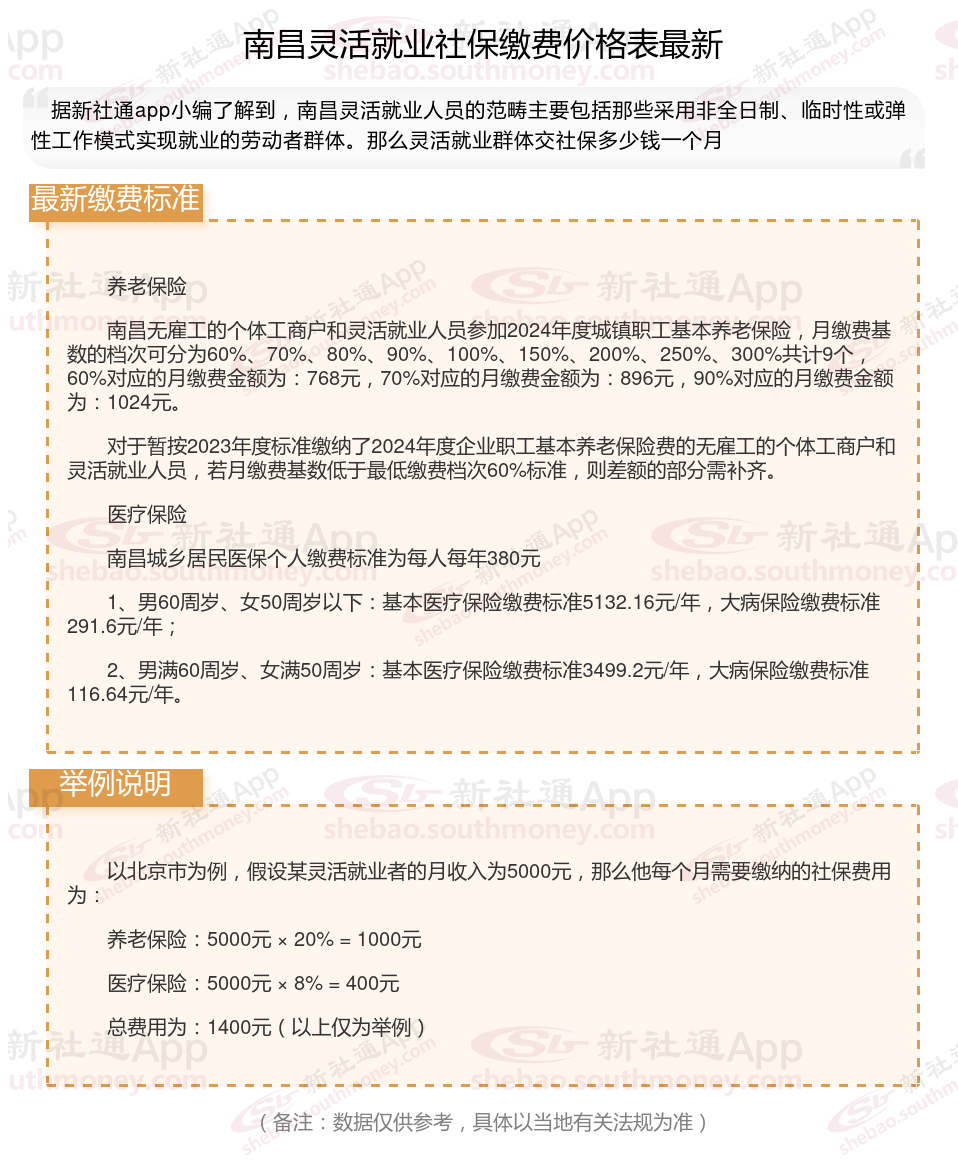 灵活就业人员社保一个月交多少钱(灵活就业人员社保一个月交多少钱河南)