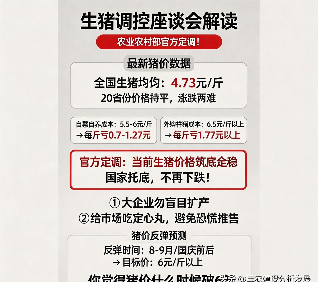 生猪价格连降6周(生猪价格连降6周是多少天)