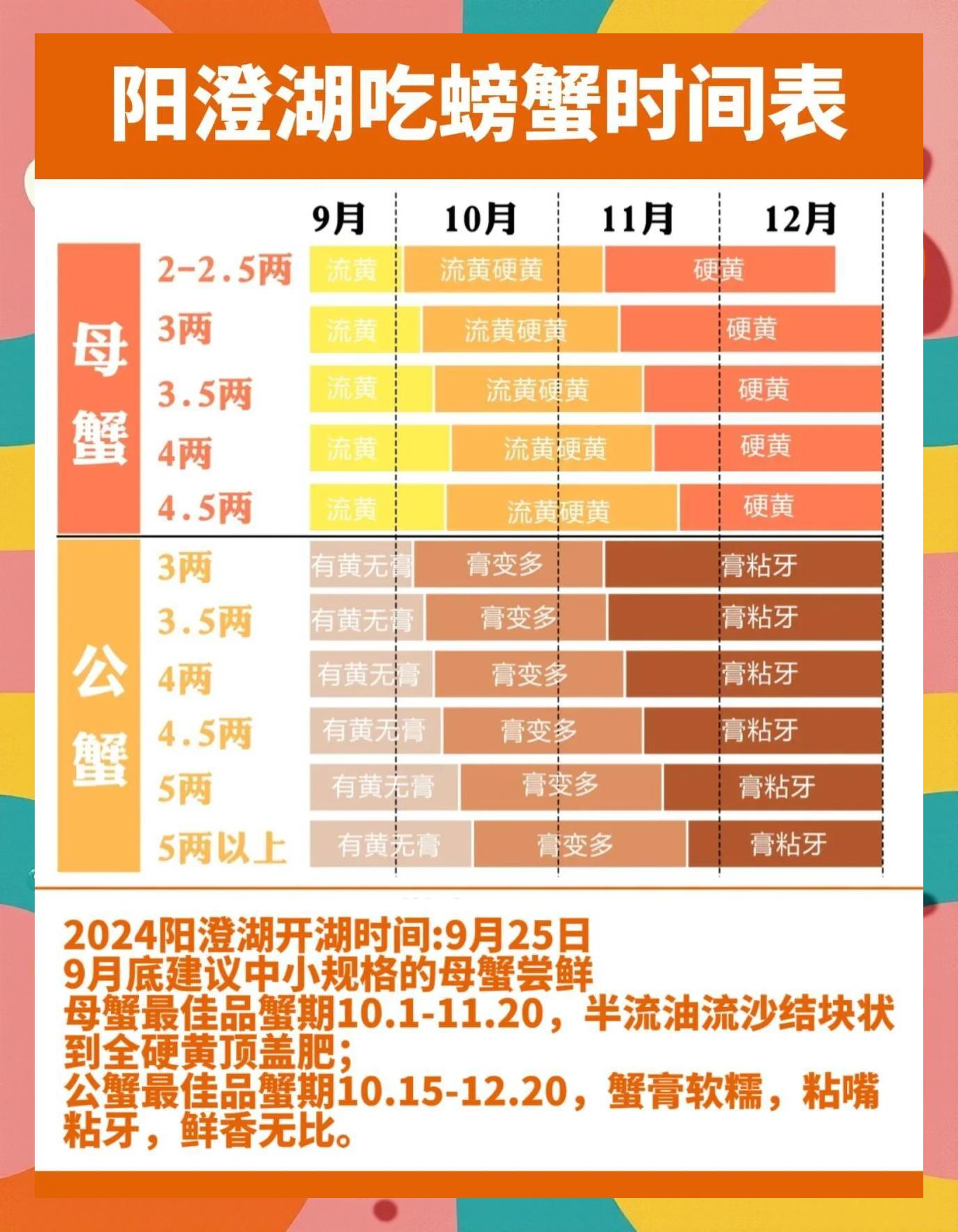 螃蟹能活多久(螃蟹能活多久栓着)