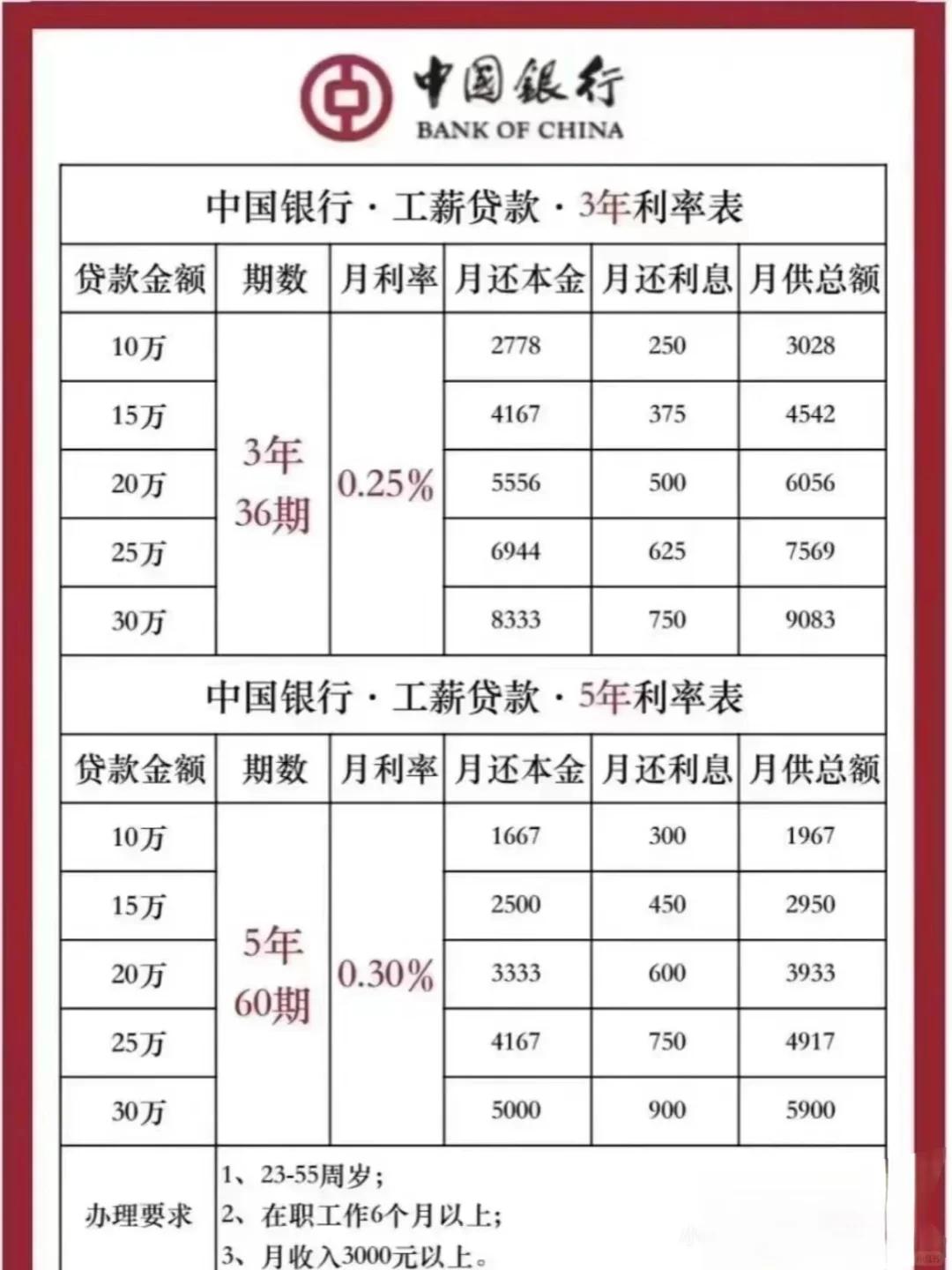 2022年民间借贷利率多少合法(2022年民间借贷利率多少合法民法典哪个篇规定了)