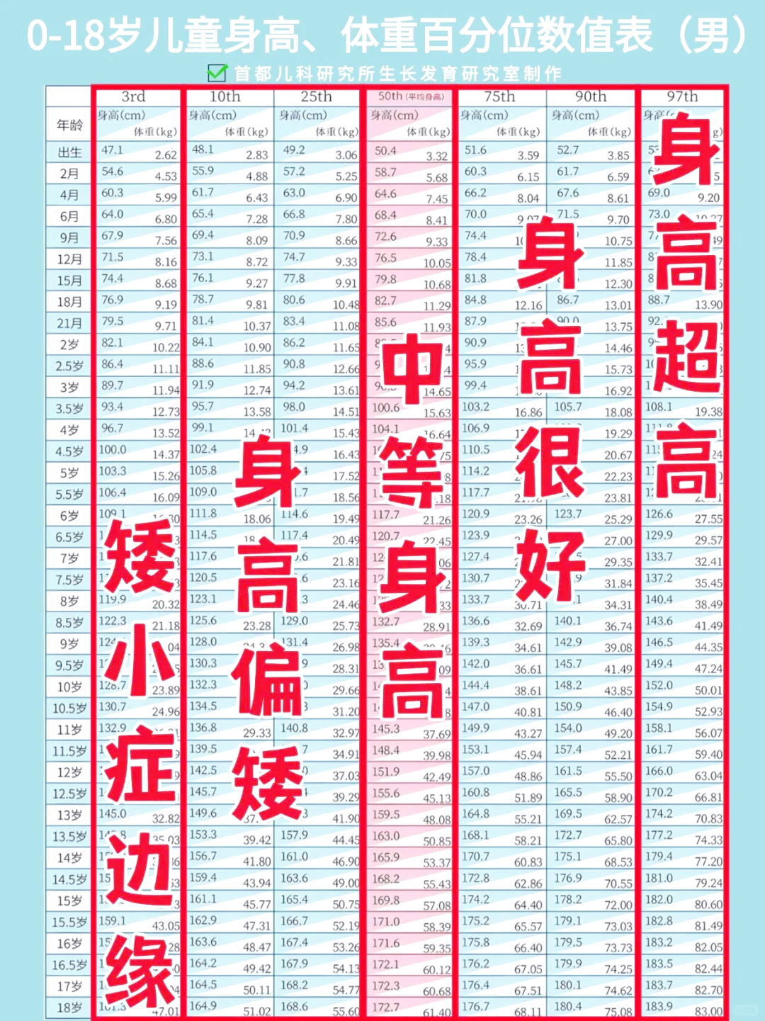 关于2022年女生标准体重身高对照表的信息