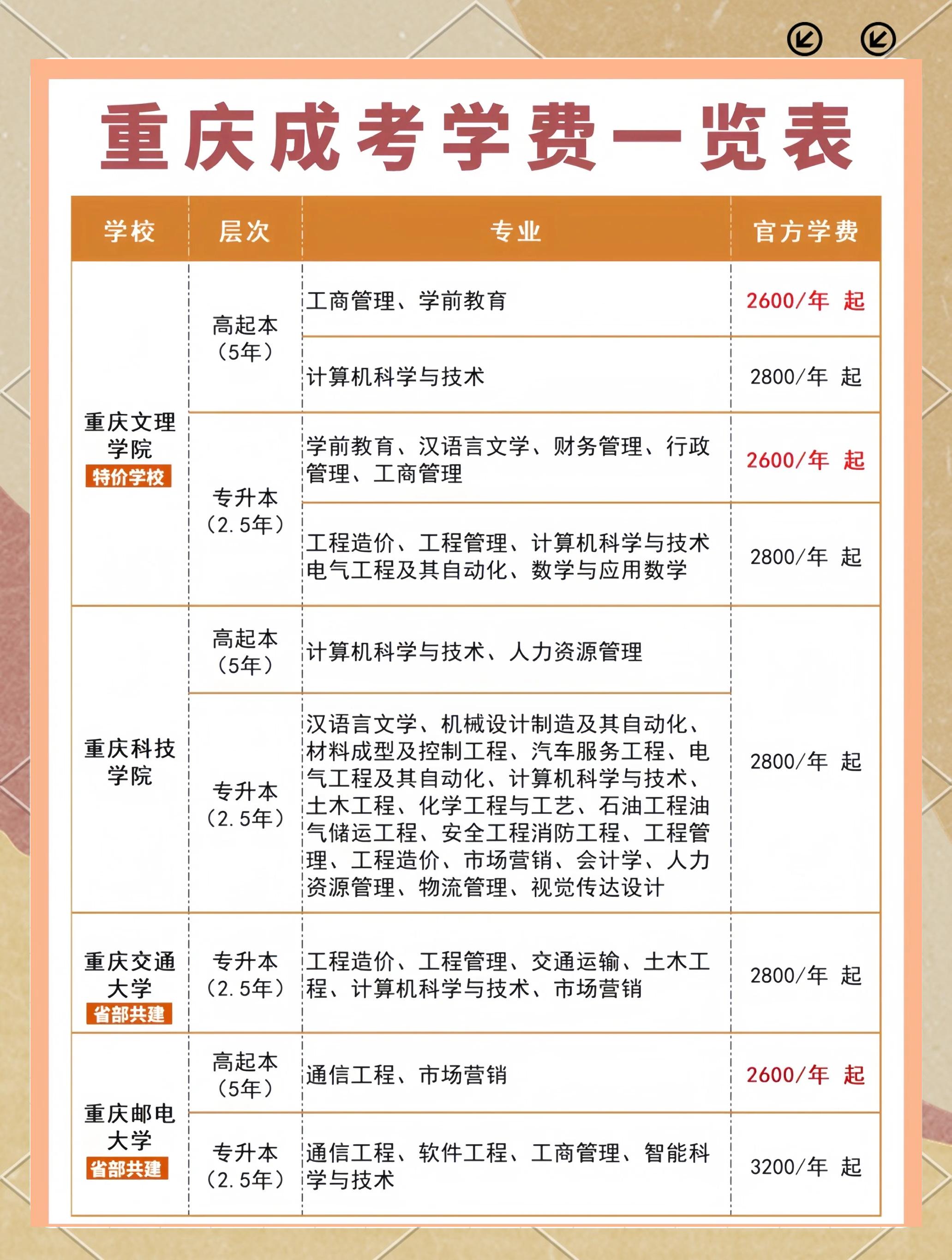 专升本要多少钱学费(专升本的学费大概要多少)