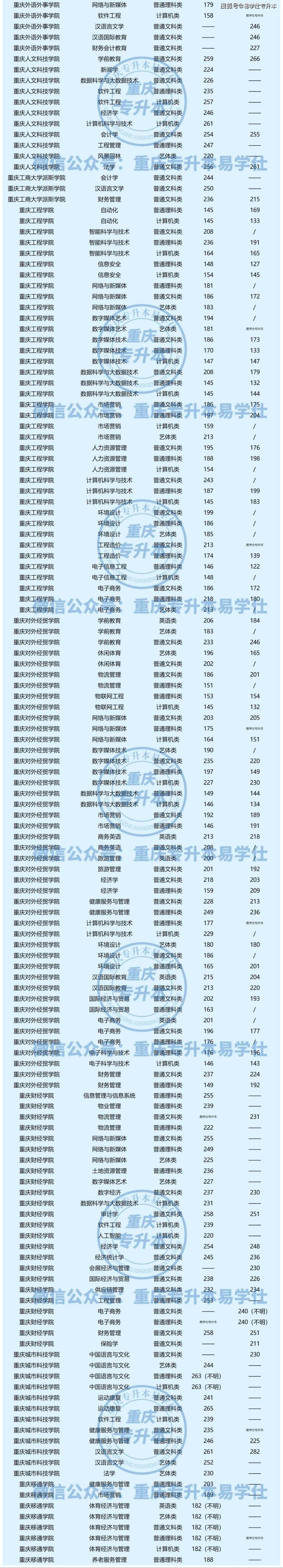 专升本院校有哪些(专升本院校有哪些学校) 专升本院校有哪些(专升本院校有哪些学校)