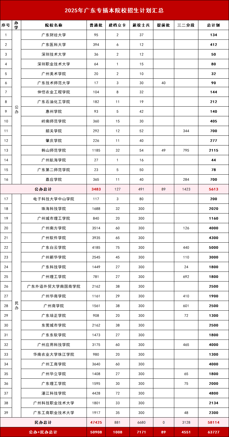 专升本院校有哪些(专升本院校有哪些学校) 专升本院校有哪些(专升本院校有哪些学校)