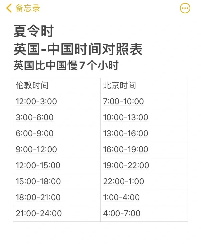英国夏令时(英国夏令时对应国内时间)