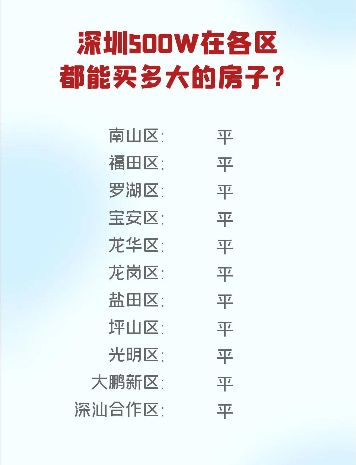 深圳房价下跌50%(深圳房价下跌5000元)
