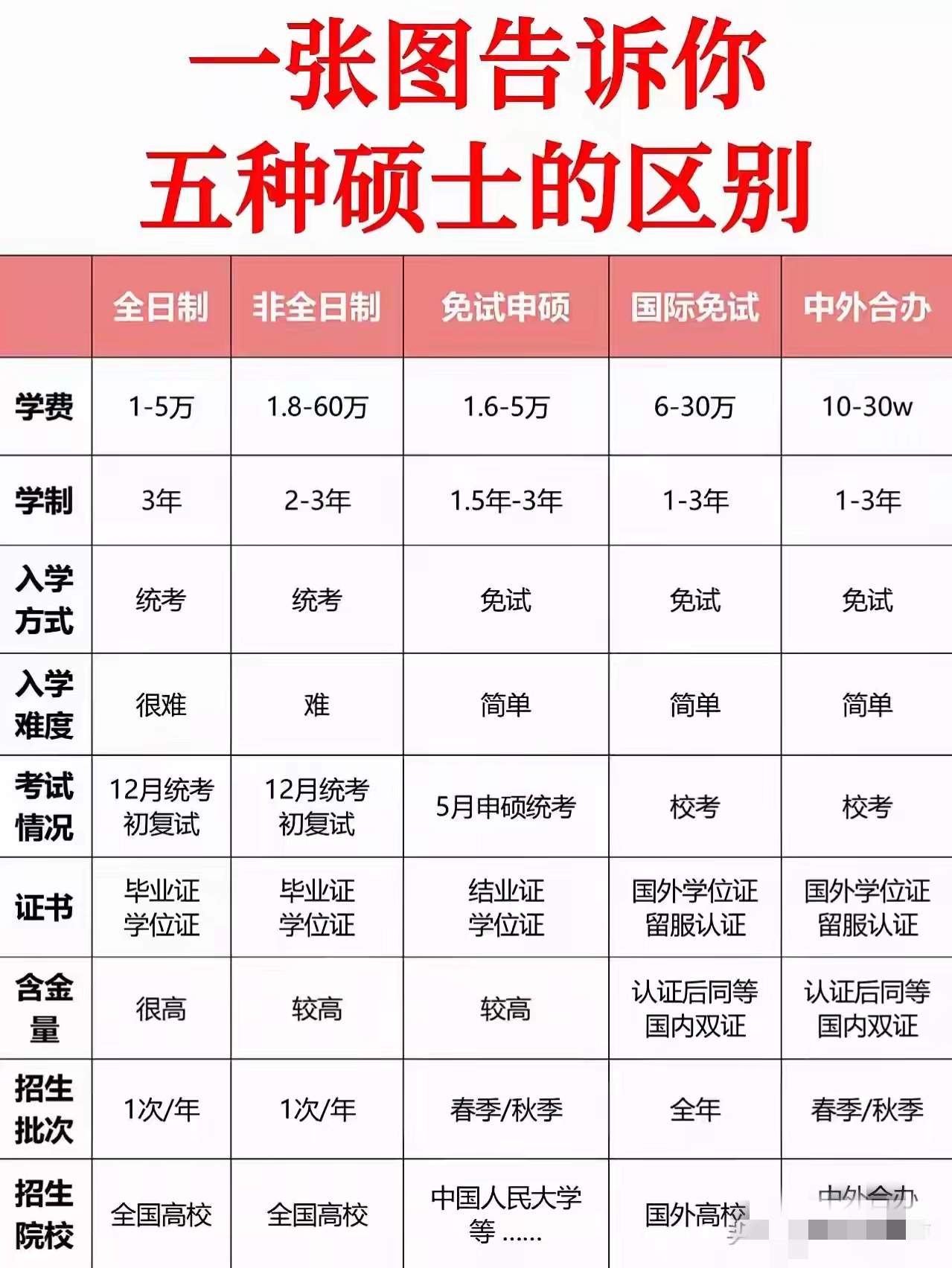 法学研究生报考条件(在职法律硕士研究生报考条件)
