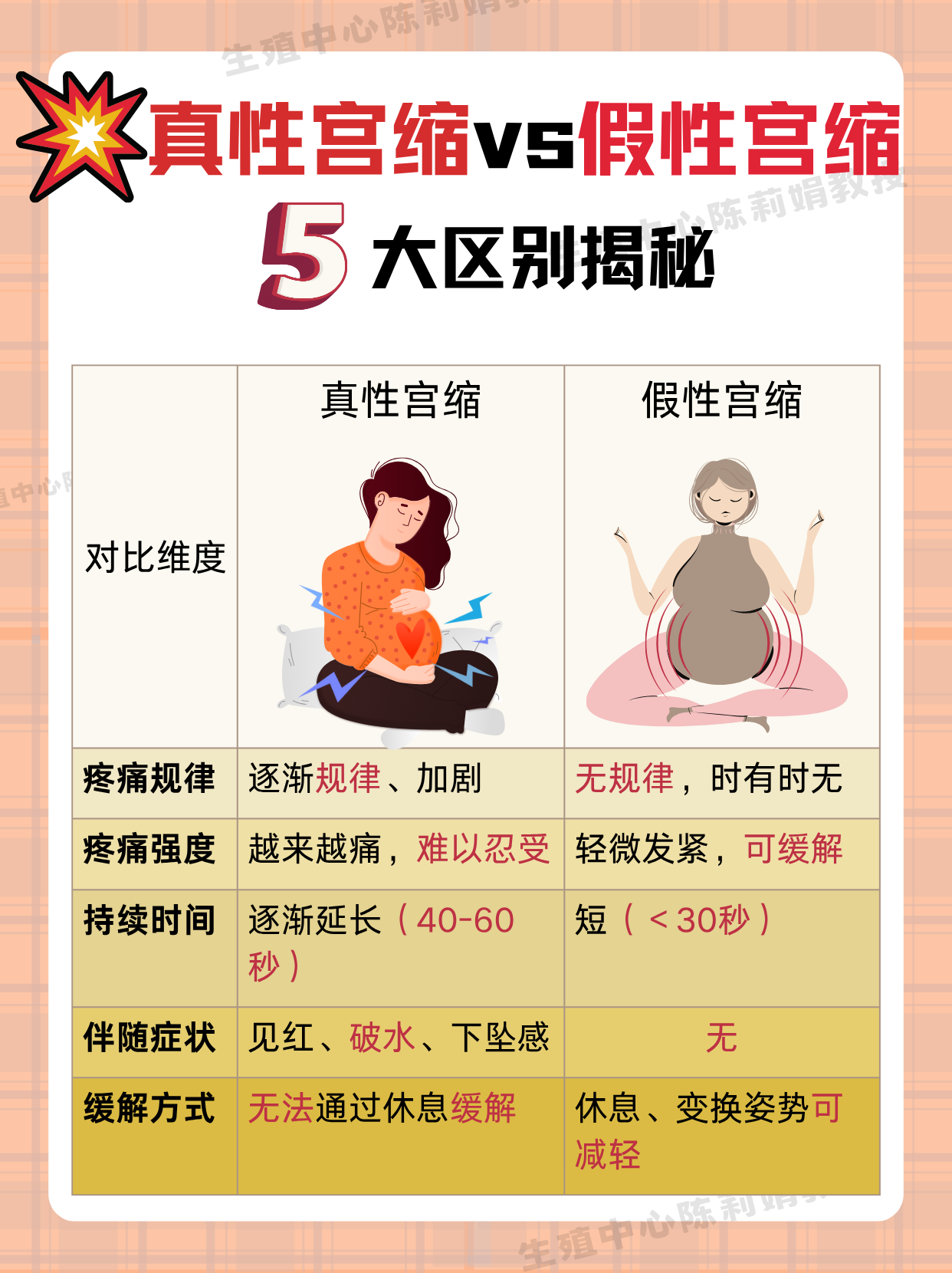 孕妇3点到5点醒要警惕(孕妇凌晨三四点饿了要警惕) 孕妇3点到5点醒要警惕(孕妇凌晨三四点饿了要警惕)