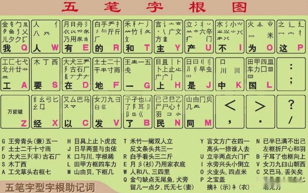 邕五笔怎么打(学习五笔打字法)