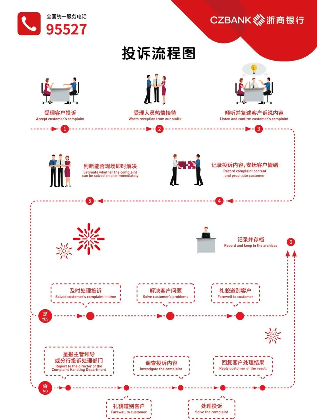 投诉医院最有效的方式(投诉医院最有效的部门?)