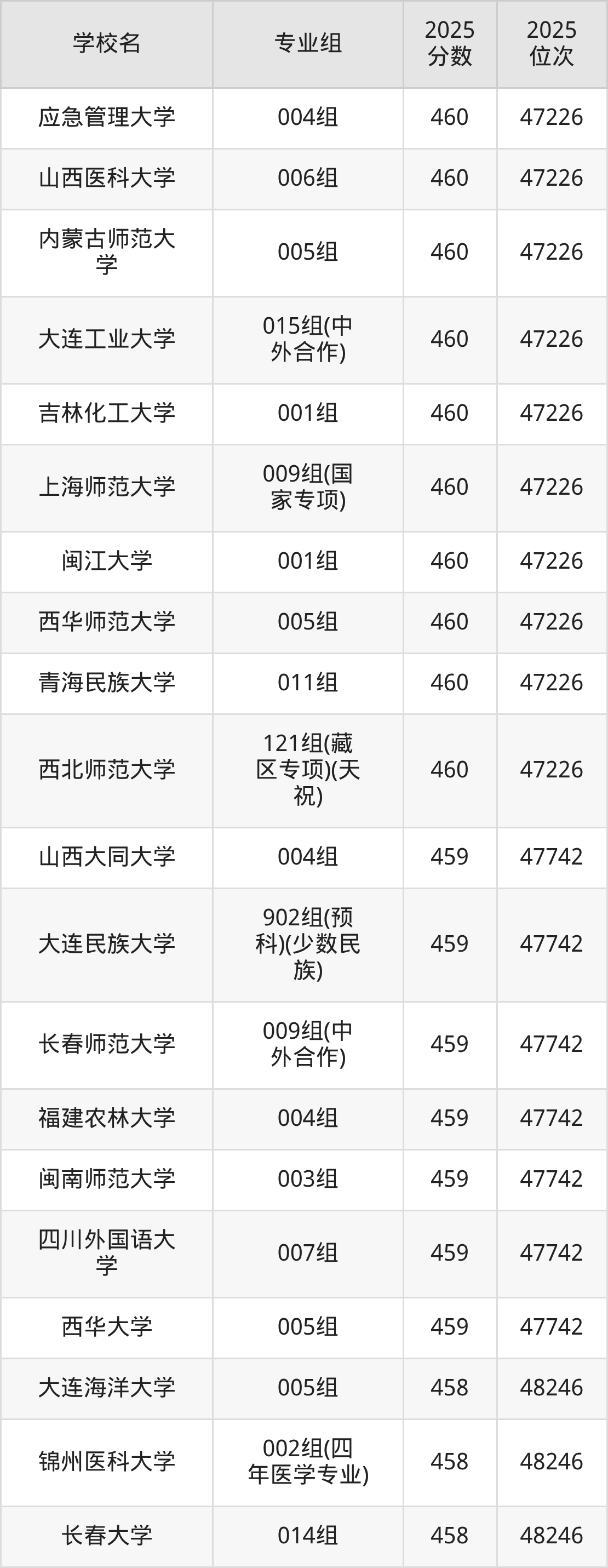 哈尔滨师范大学艺术类录取分数线(哈尔滨师范大学艺术类录取分数线2025) 哈尔滨师范大学艺术类录取分数线(哈尔滨师范大学艺术类录取分数线2025)