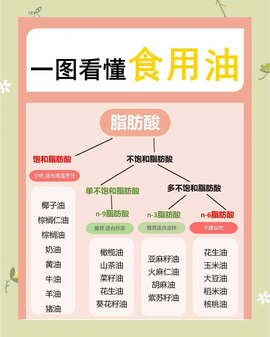 生油可以直接吃吗(生油可以直接食用吗)