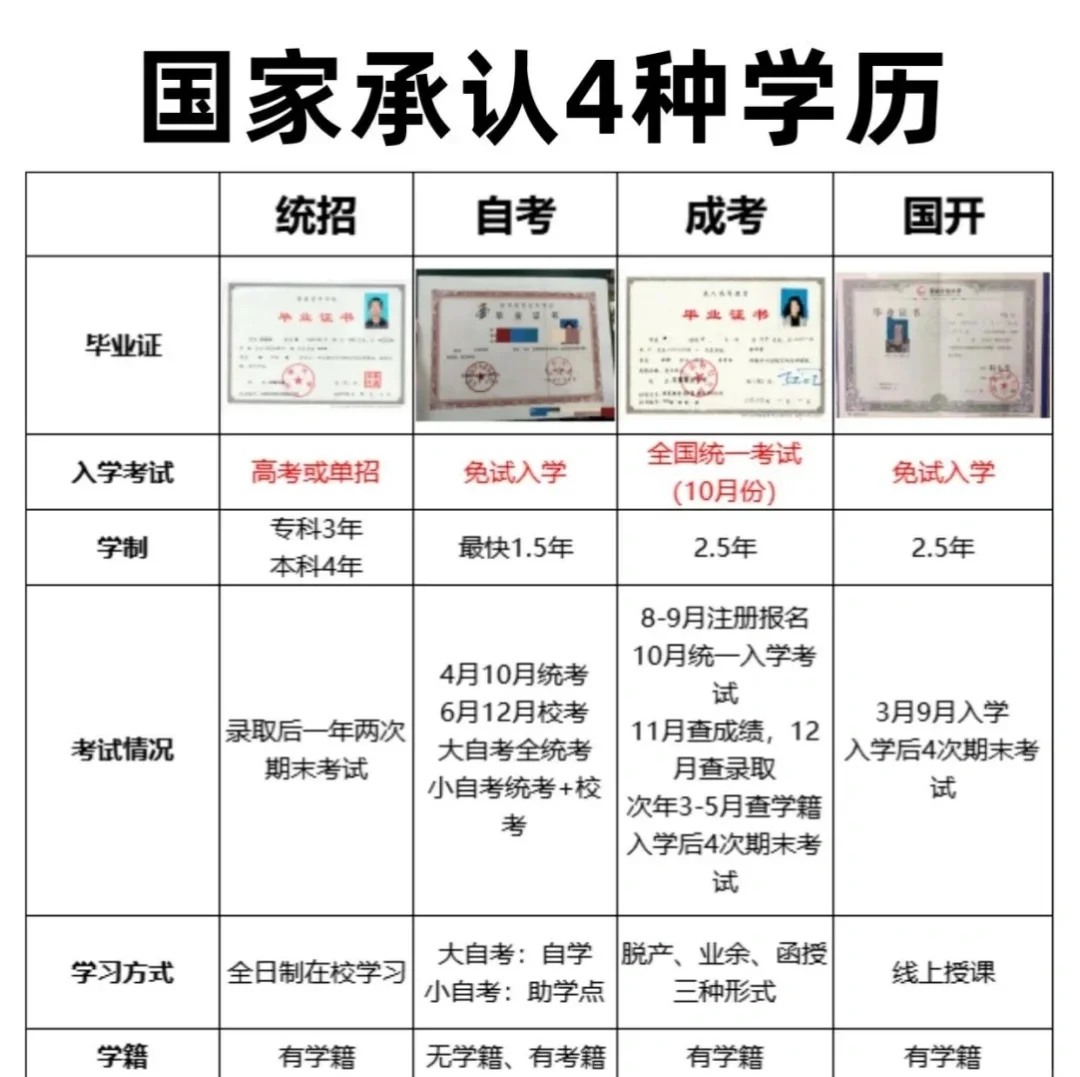 网上报考大专怎么报名(网上报考大专学历需要什么条件)