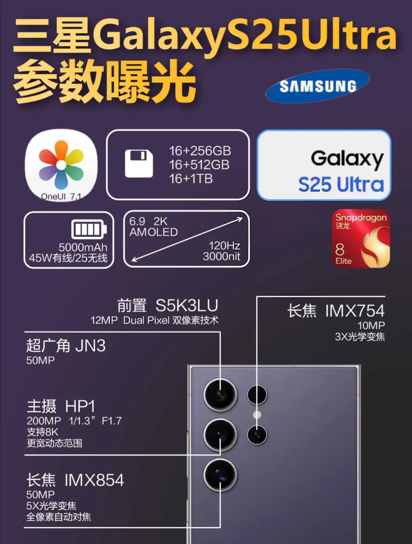 三星amoled屏幕分几个等级(三星amoled屏幕属于什么级别)