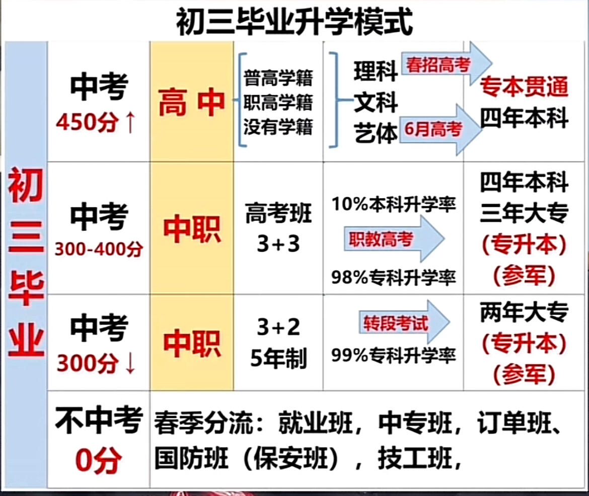 中专是什么意思(公办中专是什么意思)