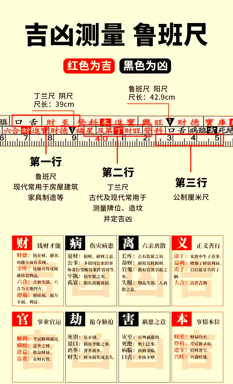 鲁班尺吉数查询(83公分鲁班尺吉数查询)