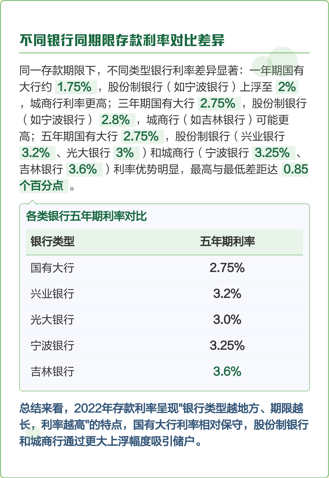各大银行利率表2022最新利率(各大银行利率表2022最新利率查询)