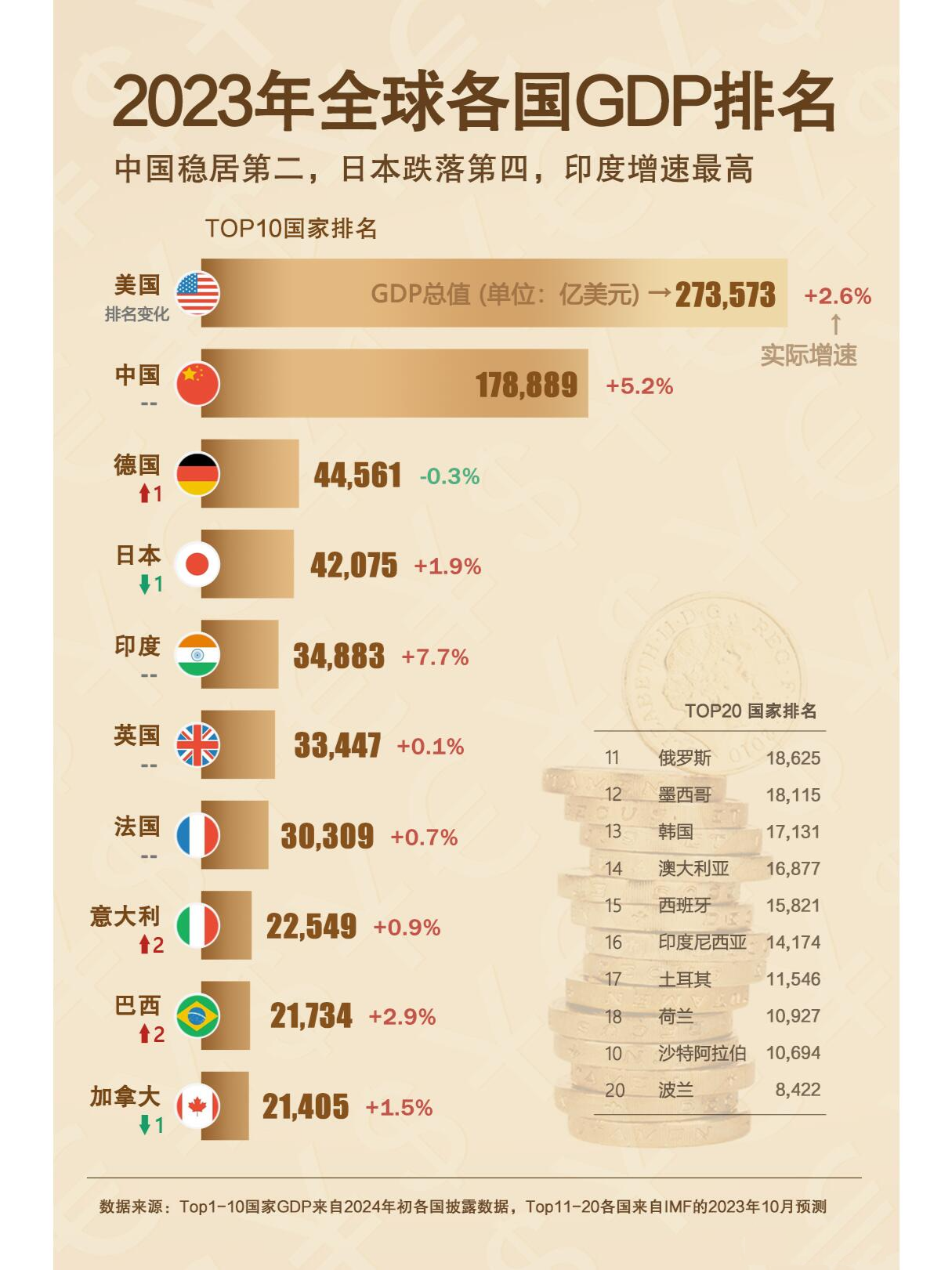 世界2021年gdp排名(2021全世界gdp排行榜)
