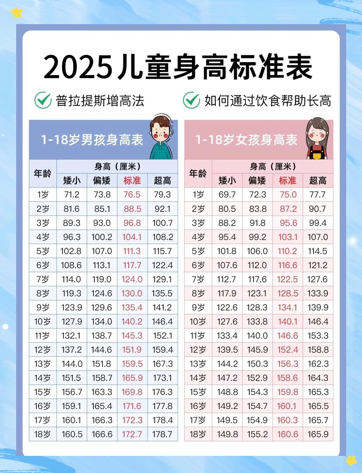 15岁身高体重对照表(15岁的体重和身高标准是多少)
