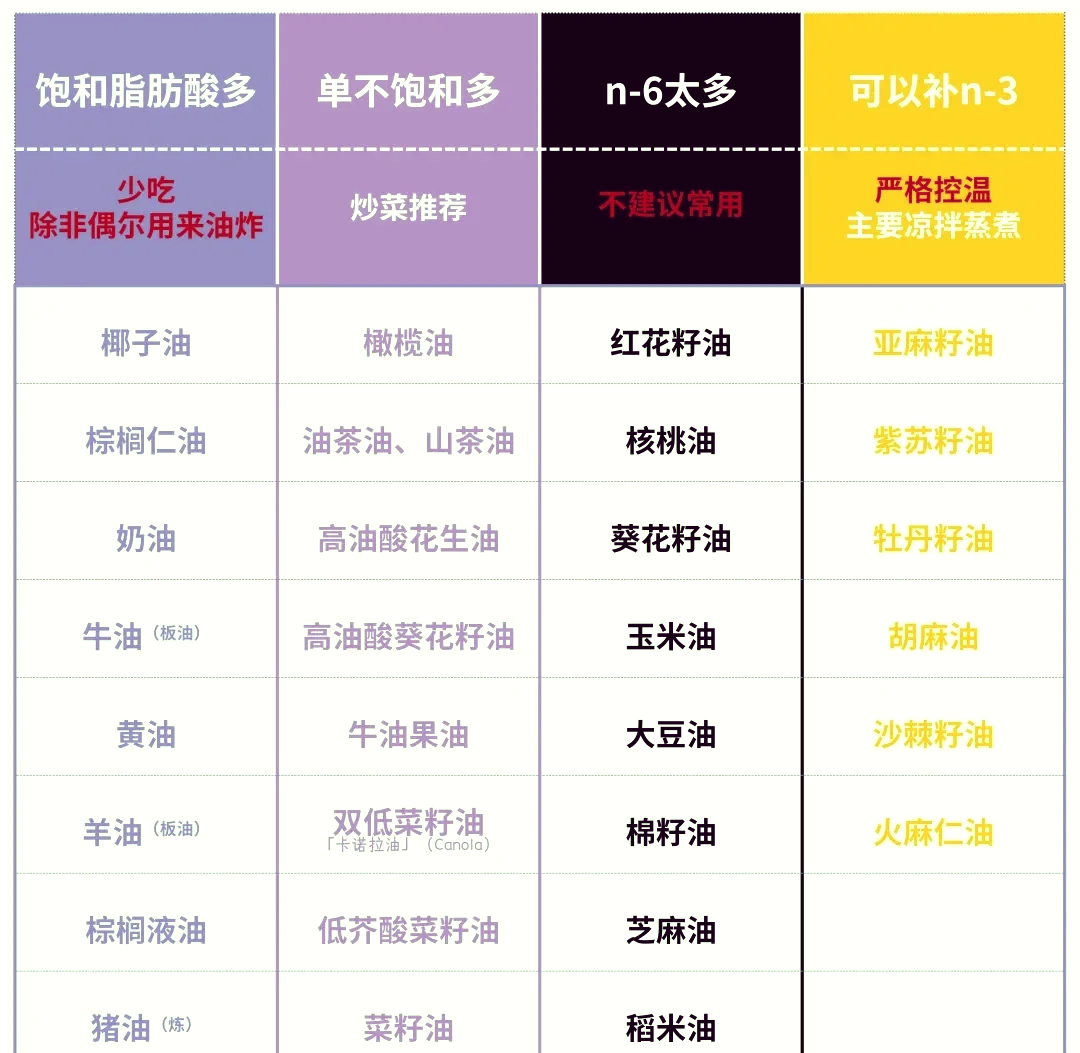 核桃油和橄榄油哪个更好(文玩核桃油和橄榄油哪个更好)