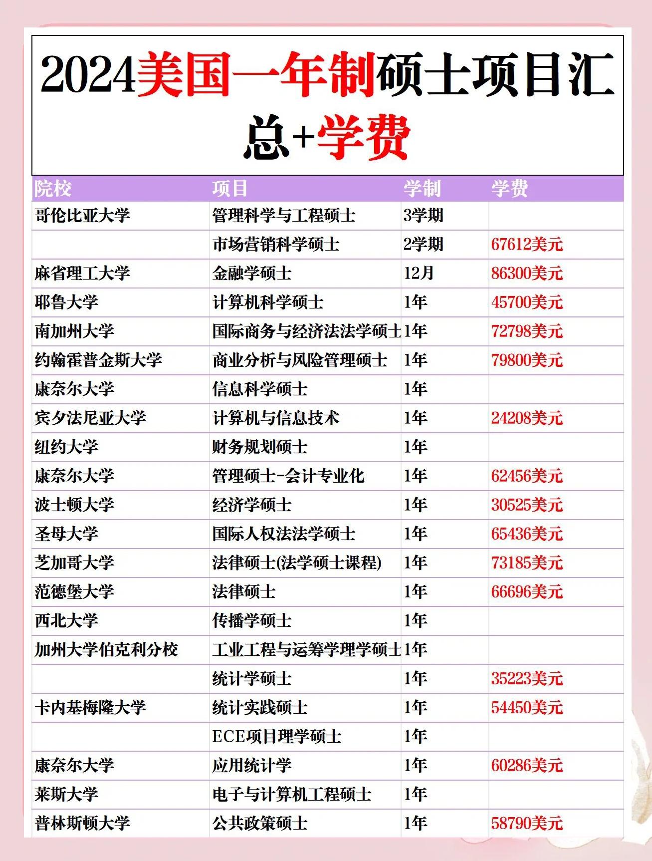 专硕和学硕的学费(专硕和学硕的学费为什么不一样)