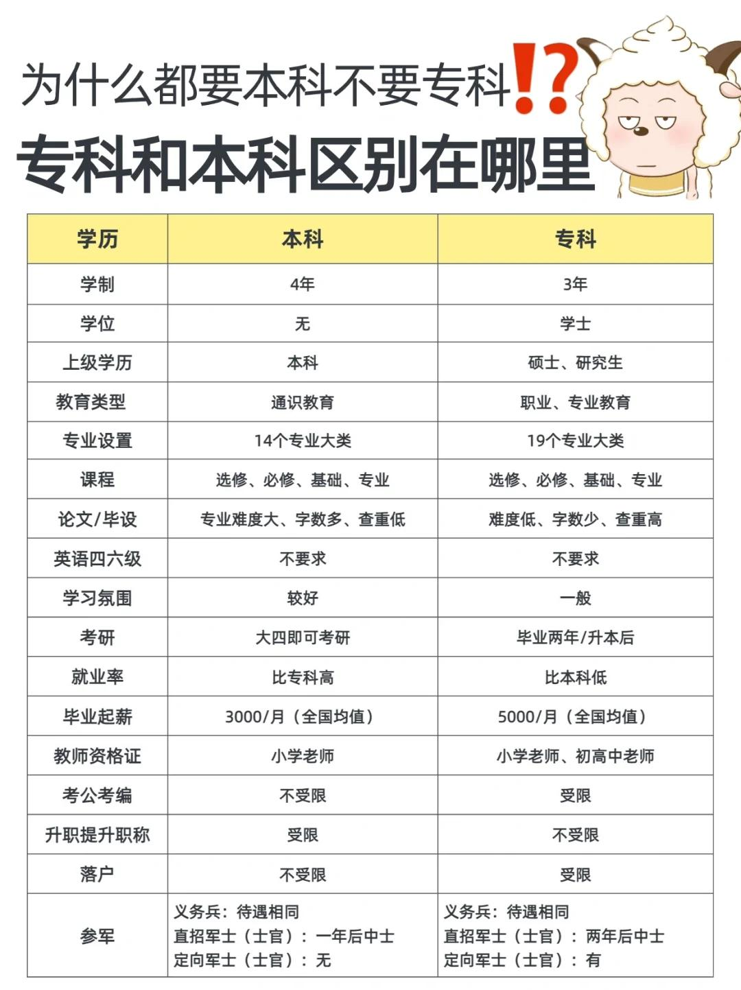 专科几年才能升本科(专科多长时间可以升本)