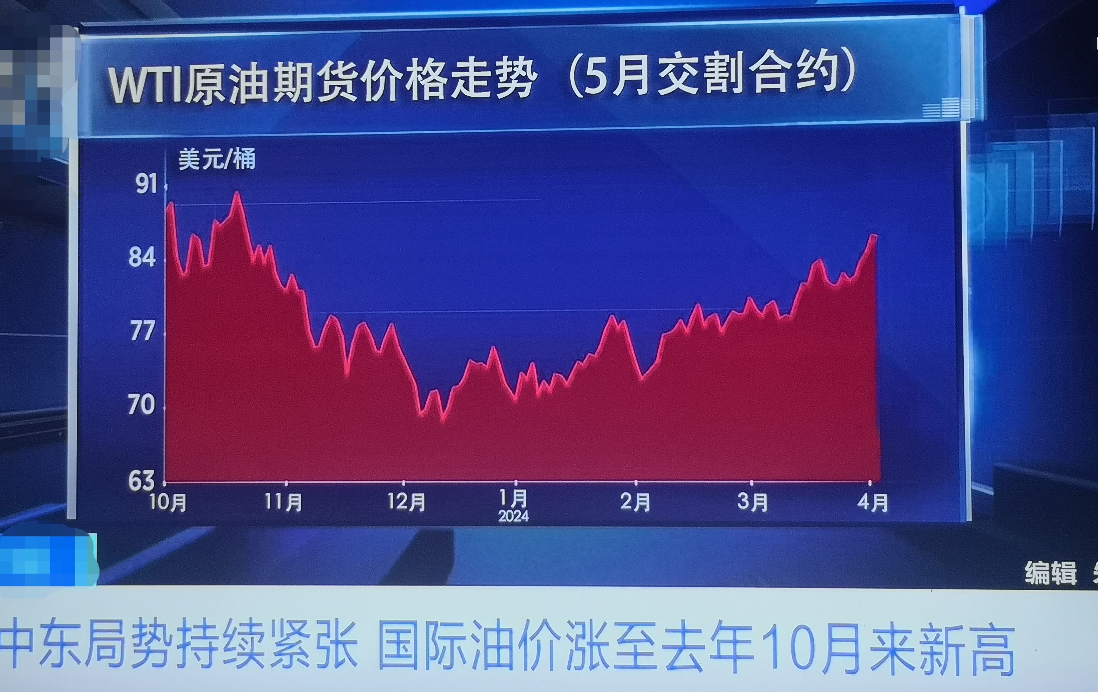 国际油价大跌(国际油价大跌信号)