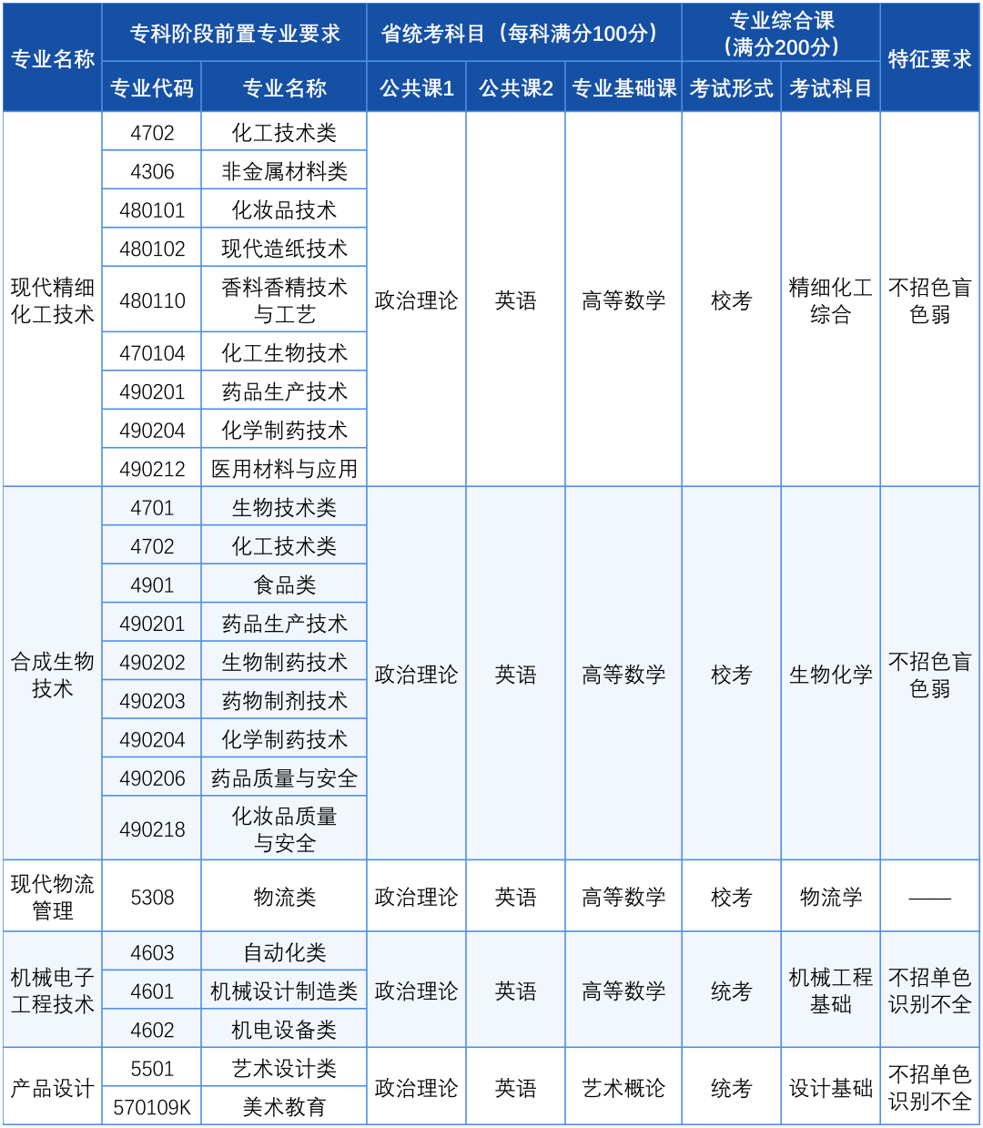 在职专升本(在职专升本国家承认吗)