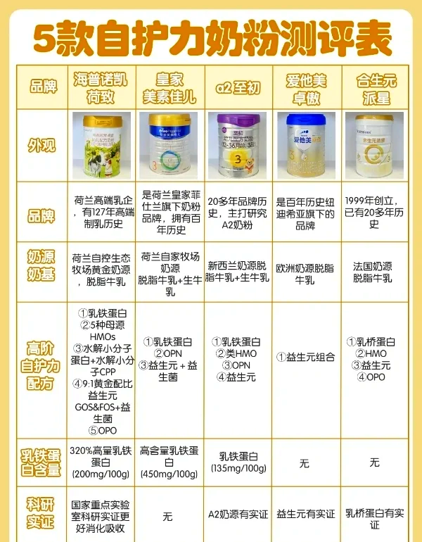 中国巴氏牛奶十大排行(巴氏牛奶品牌排行榜10强)