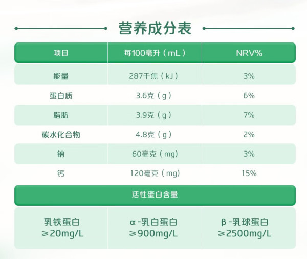 中国巴氏牛奶十大排行(巴氏牛奶品牌排行榜10强)