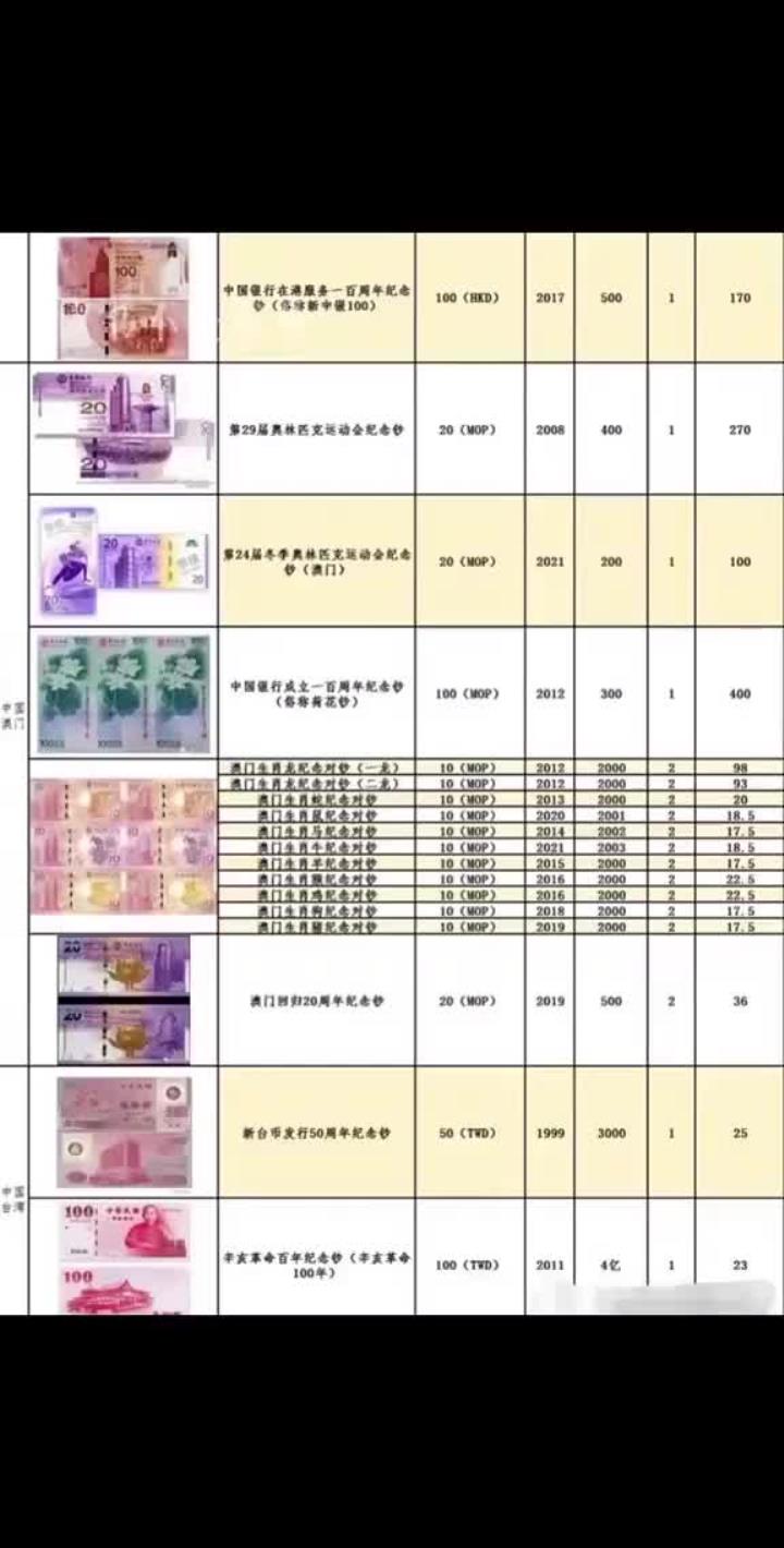 2022年旧币回收价格表(2022年旧币回收价格表图片)
