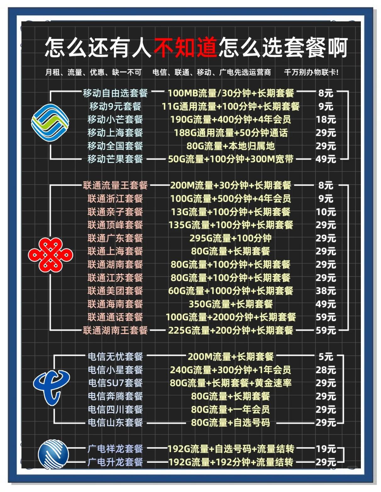 中国移动5g套餐价格表2020(中国移动5g套餐资费一览表2020)