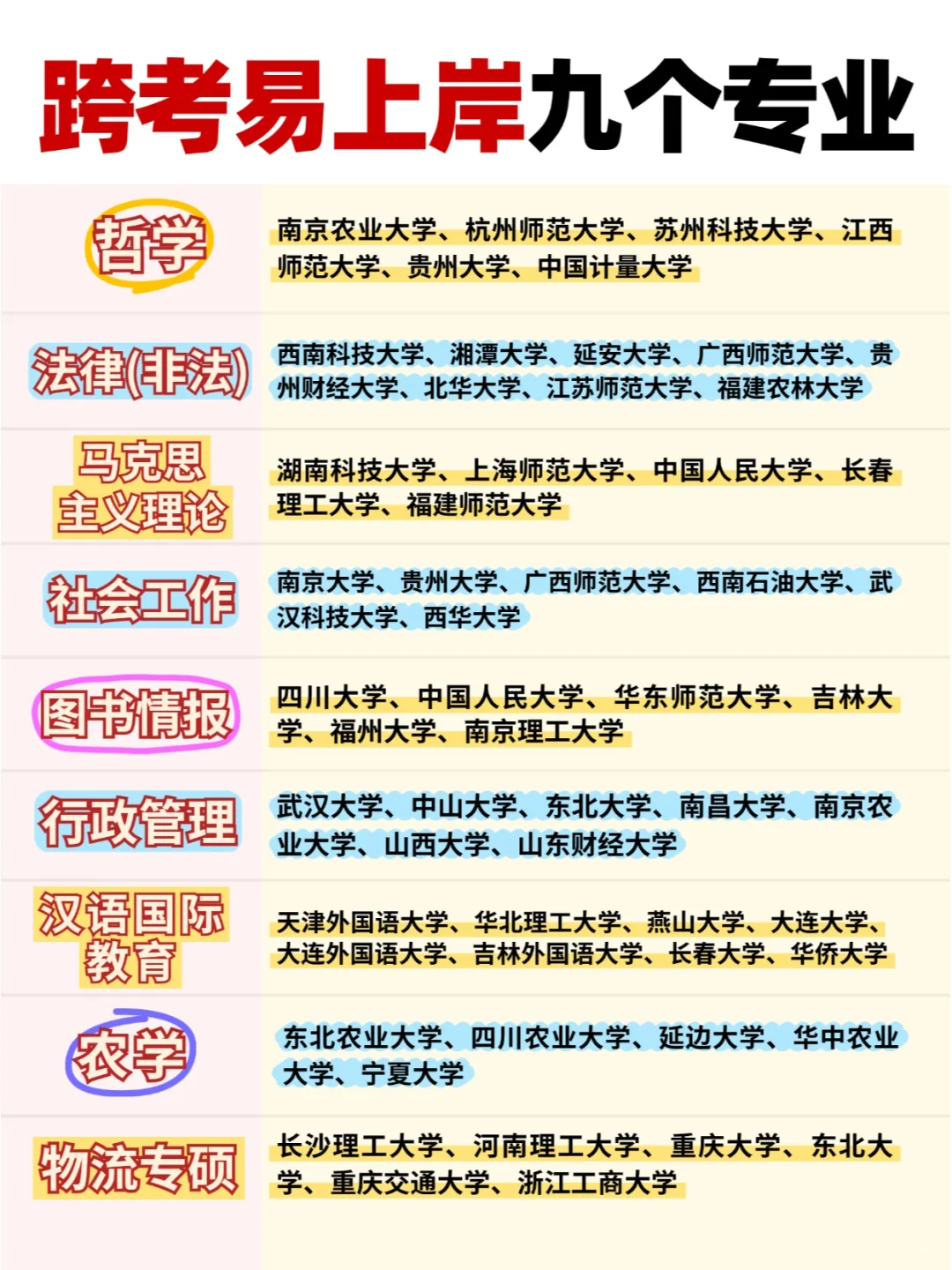 专科能直接考研吗(现在专科能直接考研吗)
