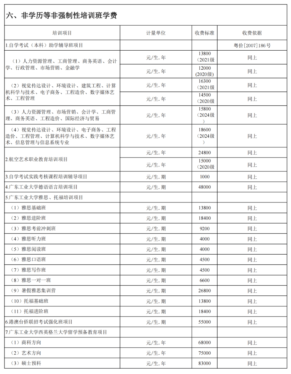 非全日制研究生学费大概多少一年(非全日制研究生学费大概多少一年邯郸师范) 非全日制研究生学费大概多少一年(非全日制研究生学费大概多少一年邯郸师范)