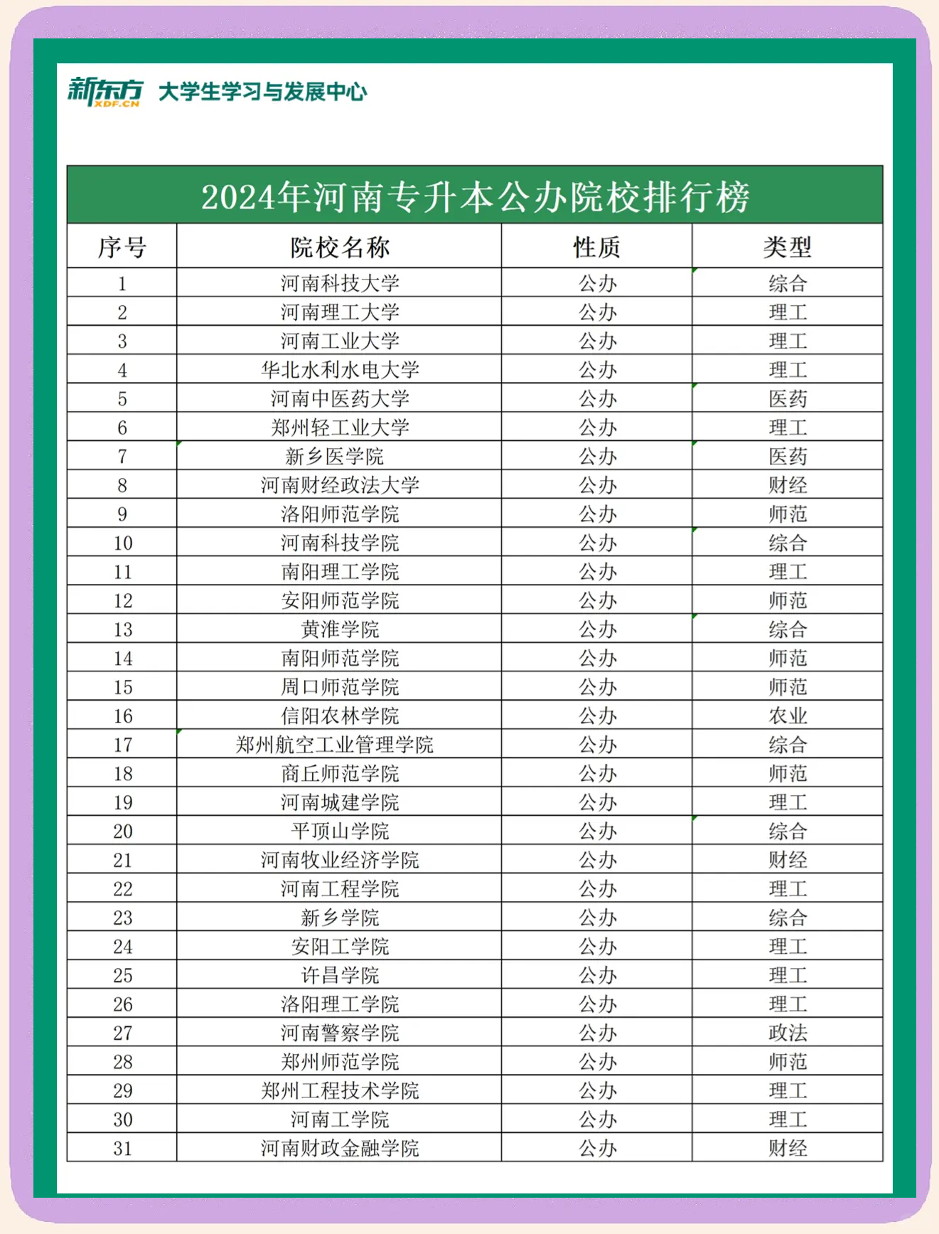 专升本是只能报考本省的本科吗(专升本是只能报考本省的本科吗知乎)