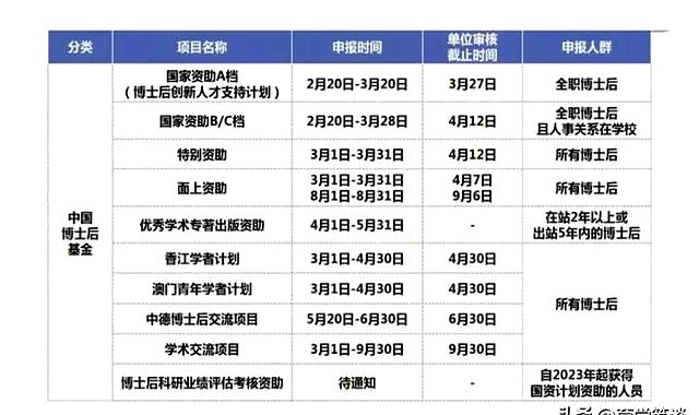 博士后待遇国家规定标准(博士后待遇国家规定标准最新)