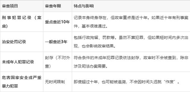 个人案底查询(个人案底在哪里可以查到)