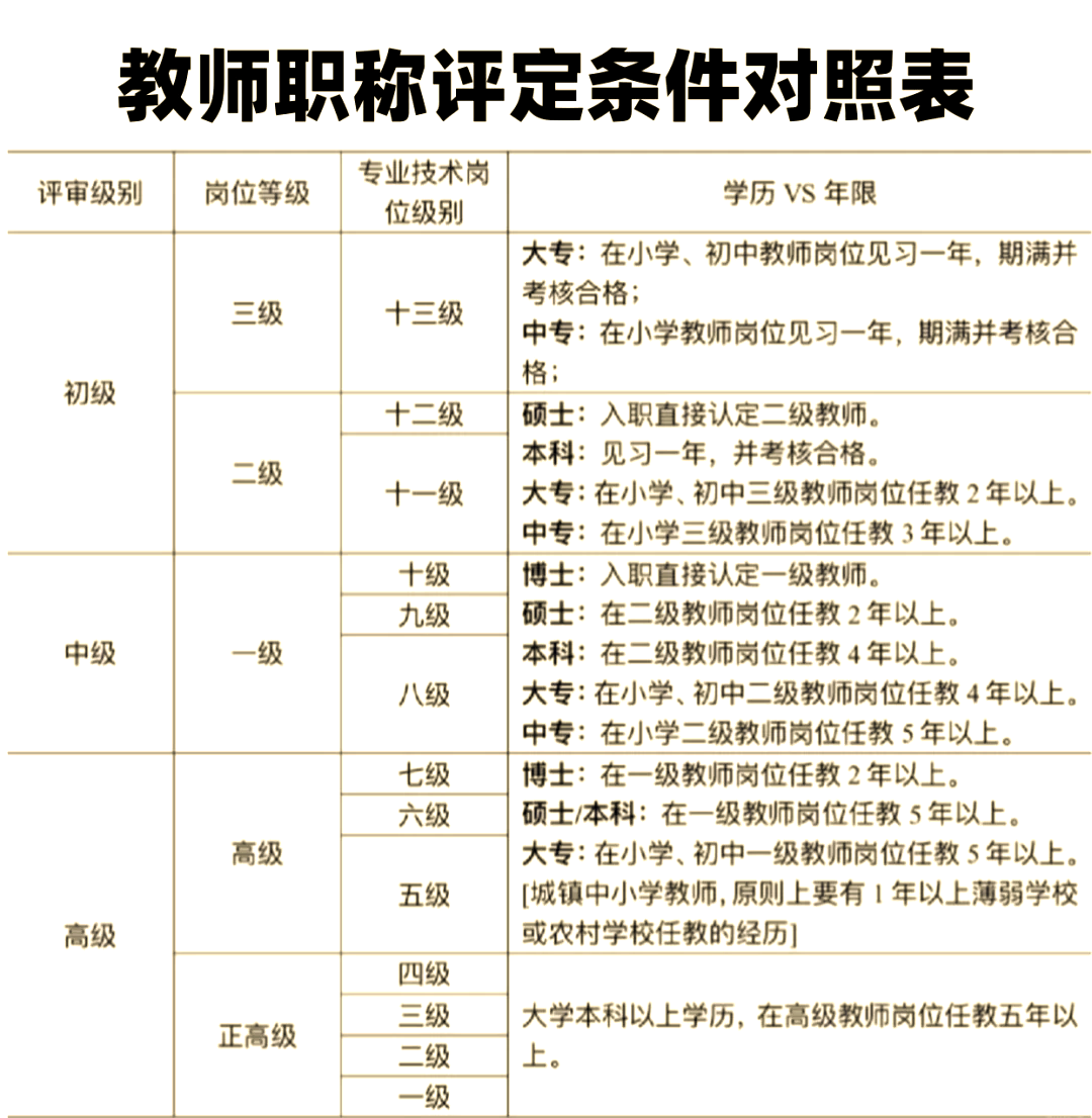 教师编制是什么意思(教师编制是什么意思 都有哪些优势)