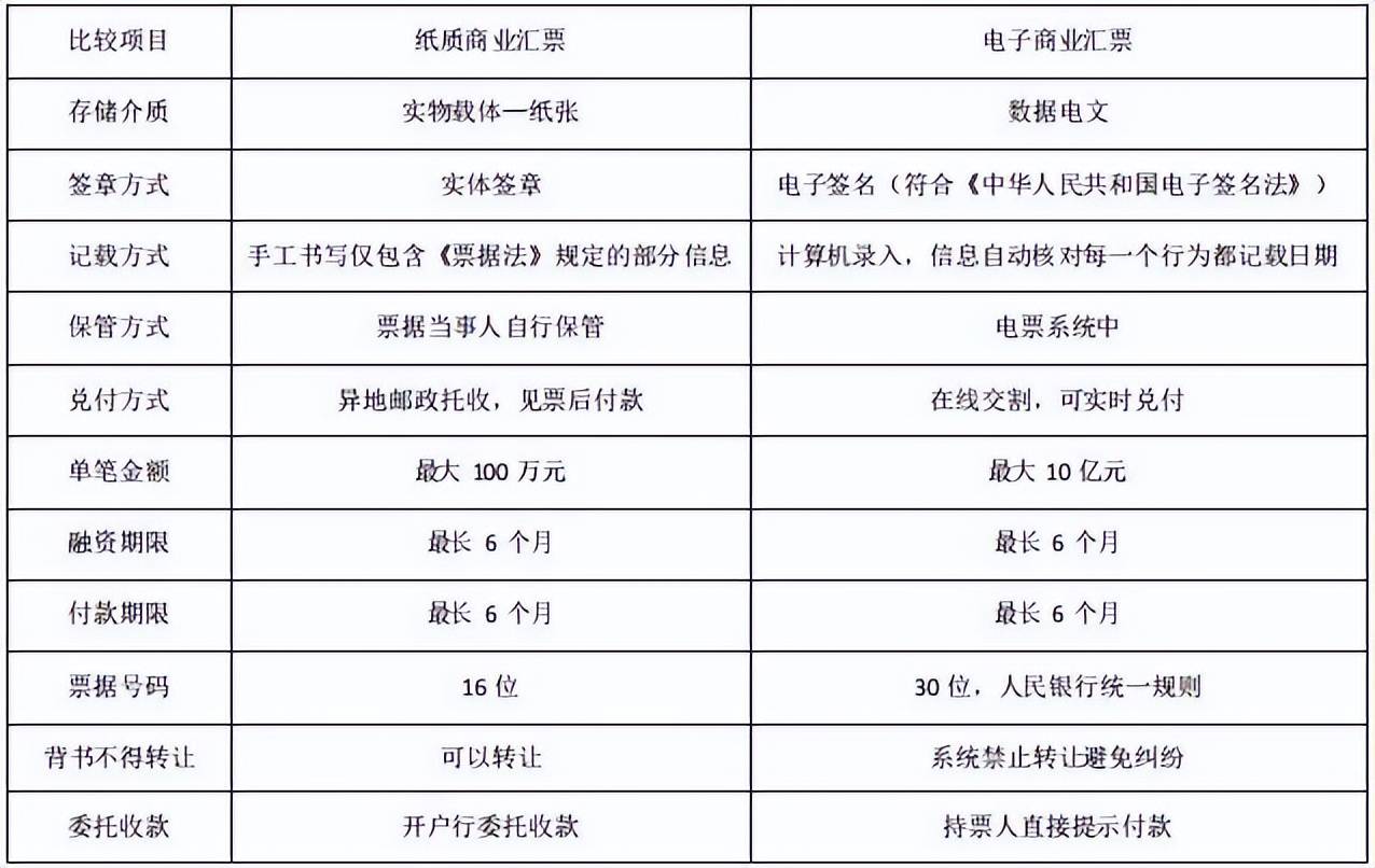 国内信用证和银行承兑汇票的区别(国内信用证和银行承兑汇票的区别在哪)