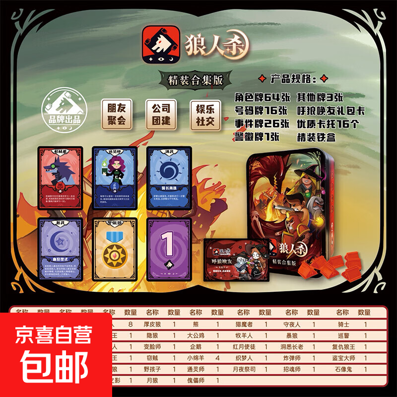 天黑请闭眼游戏规则(天黑请闭眼游戏规则玩法详细)
