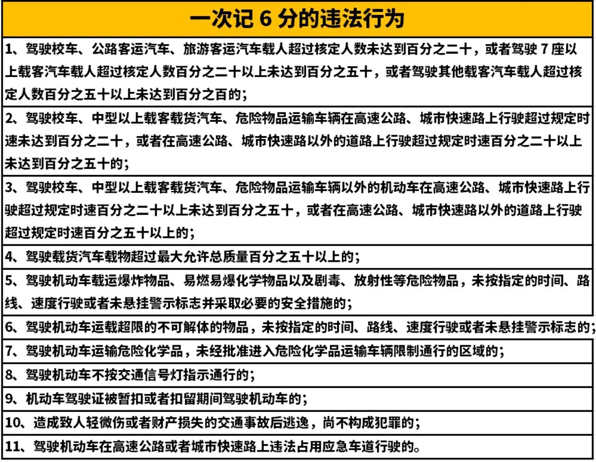 新交规2022年4月1日超速扣分细则(新交规2022年4月1日超速扣分细则图片)
