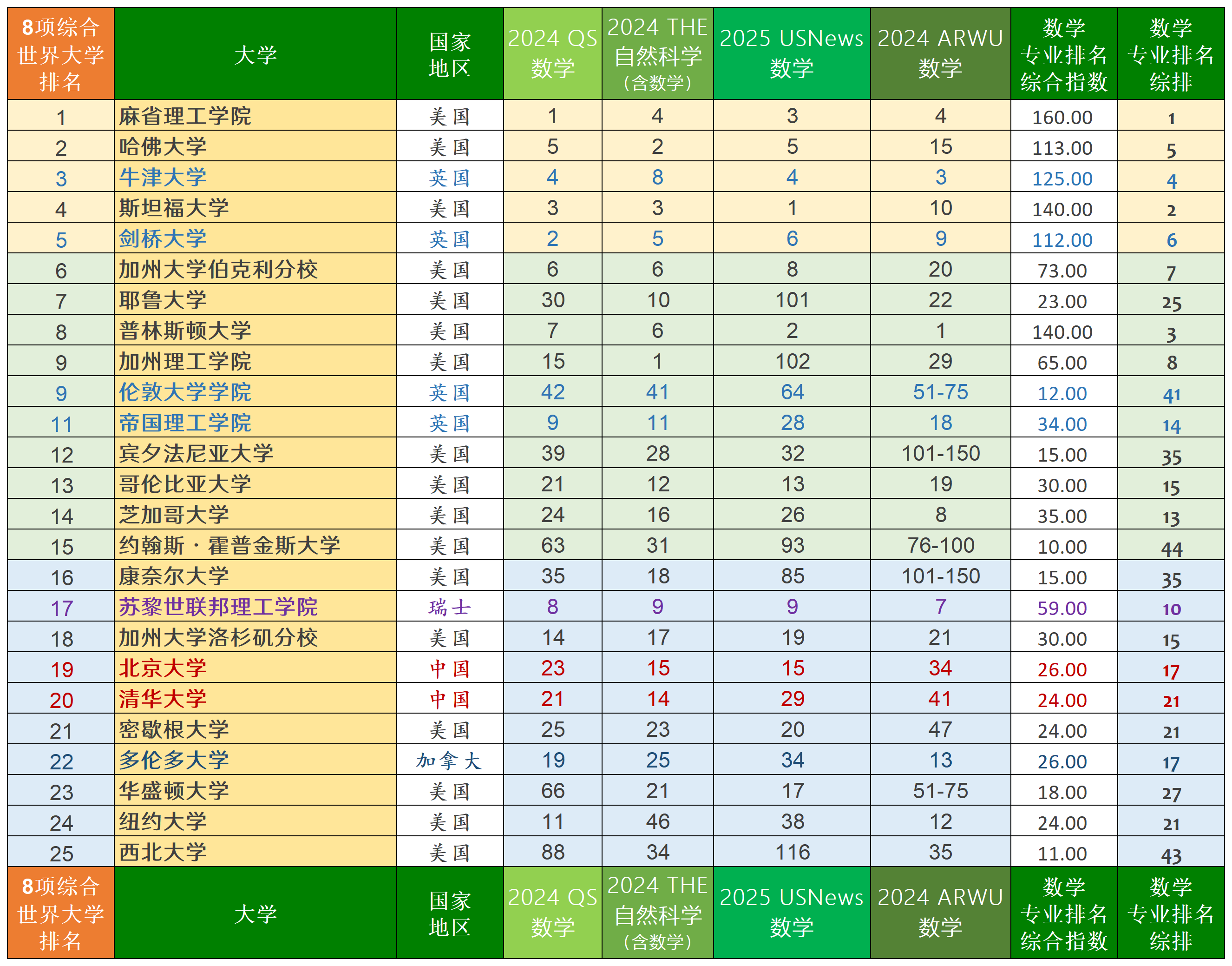 学硕300分相当于专硕多少分(学硕300分相当于专硕多少分录取)