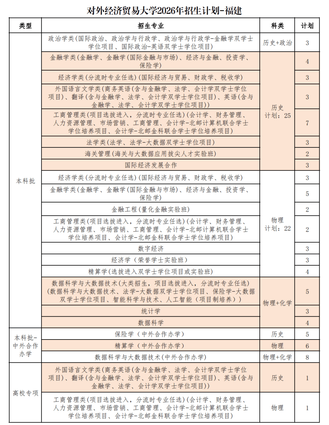 对外经济贸易大学研究生分数线(对外经济贸易大学研究生分数线2025)