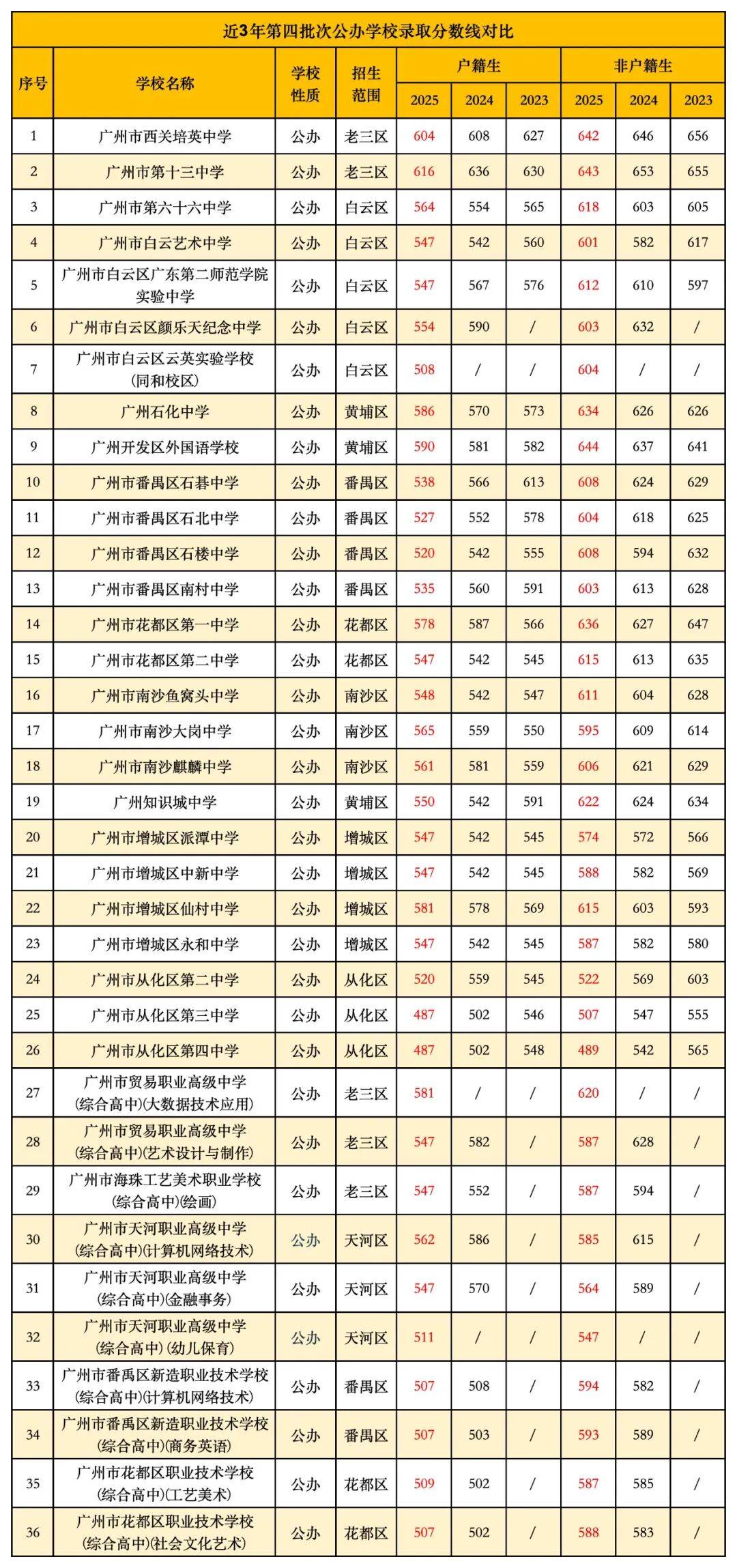 广州六中在广州市排名(广州六中在广州市排名多少)