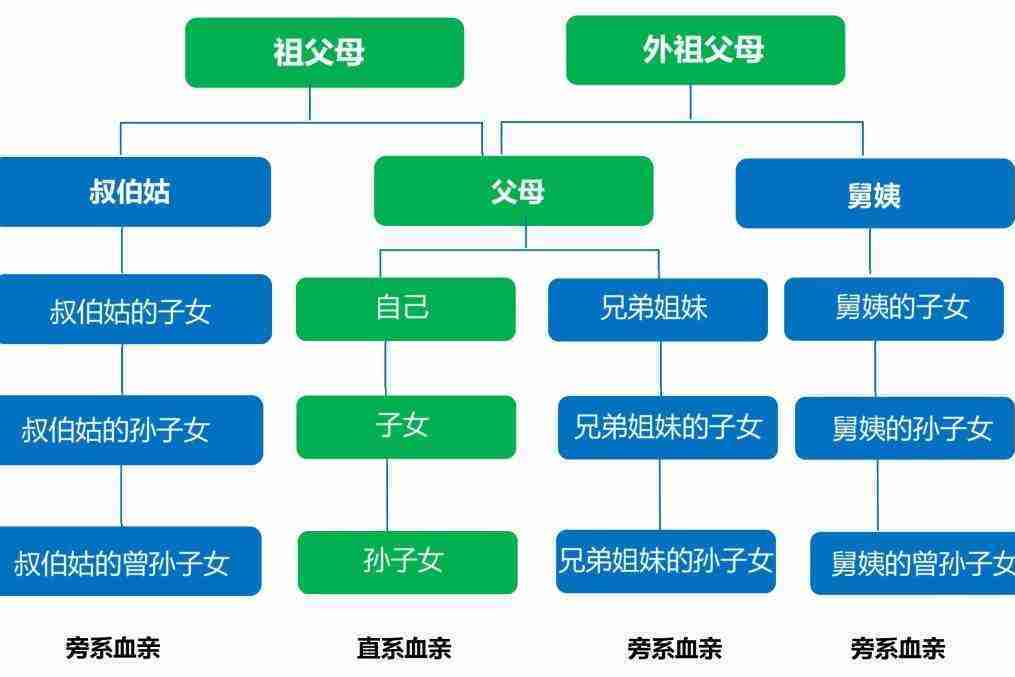表兄妹几代可以结婚(表兄妹结婚会隔代遗传吗)