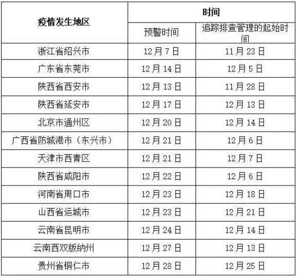 东莞现在是什么风险等级(东莞现在属于什么风险等级) 东莞现在是什么风险等级(东莞现在属于什么风险等级)