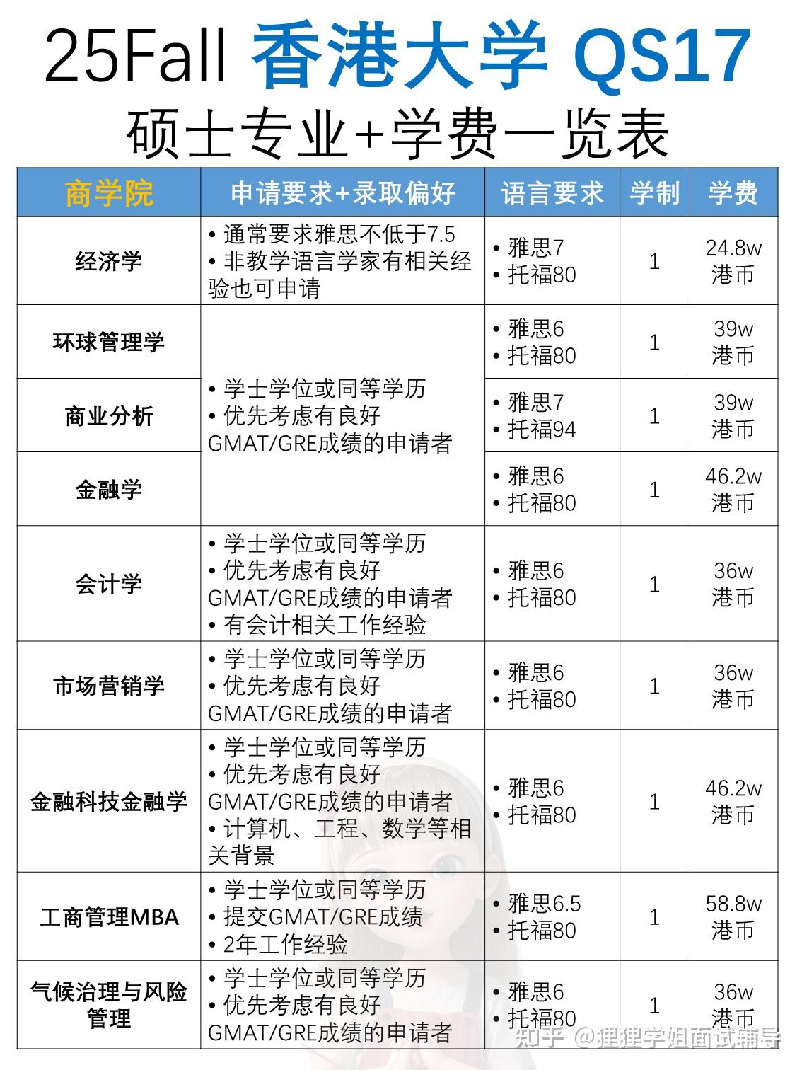 加拿大ubc大学学费(加拿大大学ubc大学怎么样)