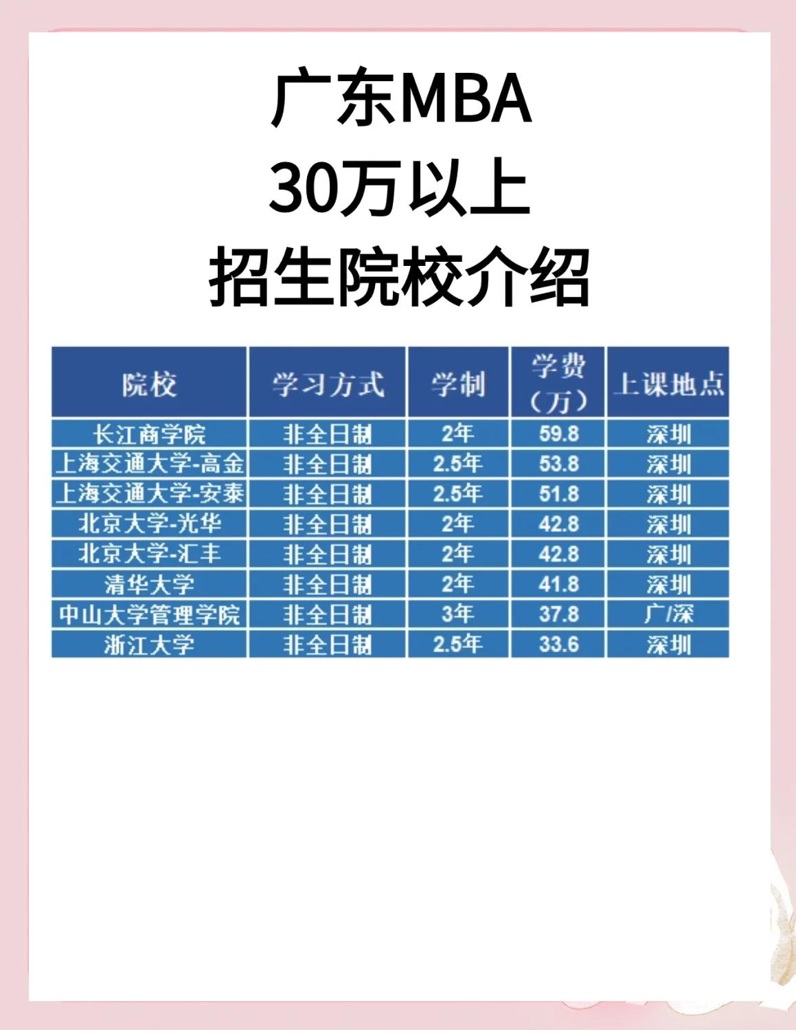 emba和mba哪个含金量高(复旦大学emba报考条件及费用)