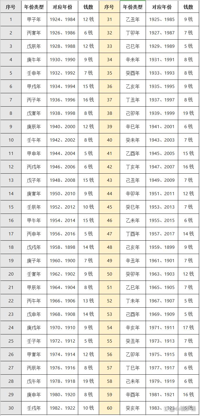 马云八字命重几两(马云的八字有几个土)