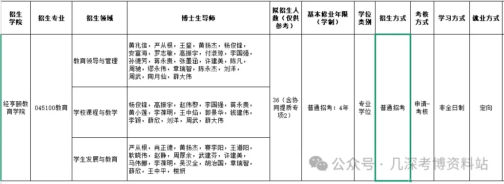 博士读几年(英国博士读几年)